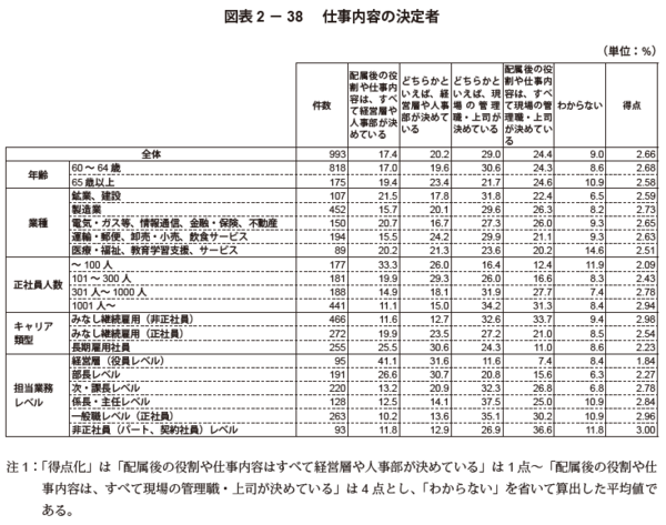 第 部 高齢社員の人事管理と展望ー生涯現役に向けた人事戦略と雇用管理の研究委員会報告書ー 平成27年度 Jcda 自分のための勉強用