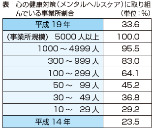 職場におけるこころの健康づくり : JCDA（自分のための勉強用）