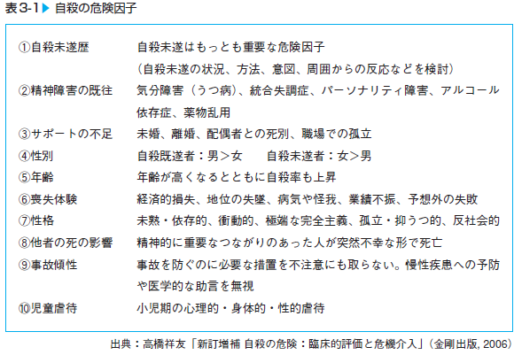 職場における自殺の予防と対応 : JCDA（自分のための勉強用）