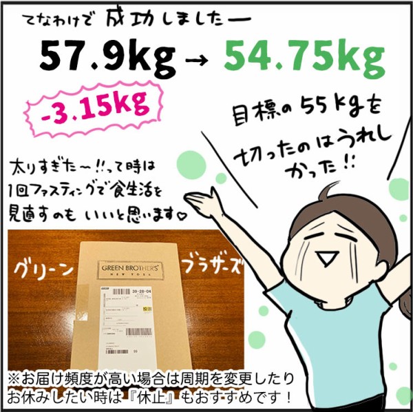 ファスティング結果！7日後にわたしが痩せる話はどうなったのか