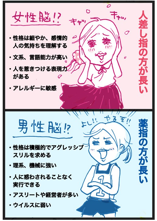 男脳と女脳 タマ子とキミ子は たまご絵日記 2児のかあちゃん奮闘記 Powered By ライブドアブログ