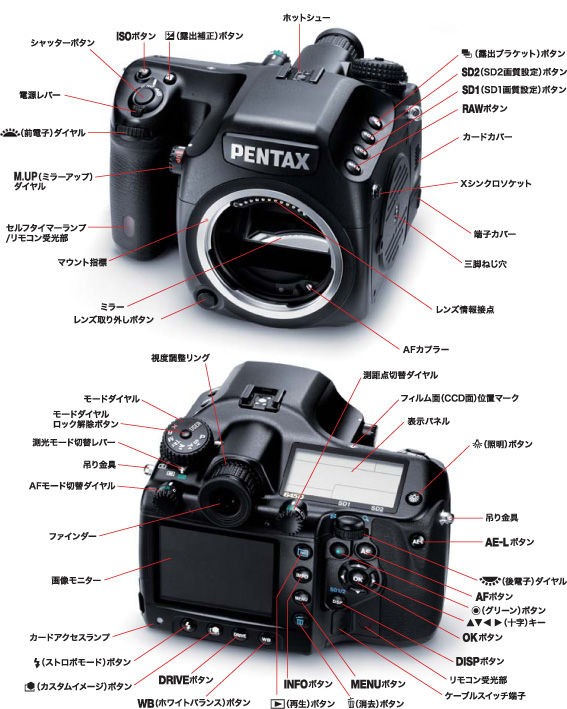 PENTAX ペンタックス 中判デジタル一眼レフカメラ 645D ボディ 約4000