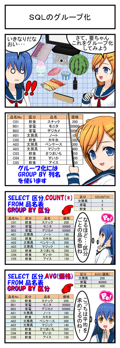 sqlのグループ化 4コマで勉強する基本情報処理