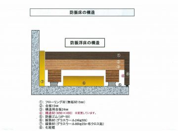 究極の床の防音工事、防振浮床の仕組み : ピアノ選びのアラカルト