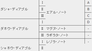 Ngs 特殊能力付けてない奴多くね なんでだろう ぷそファン