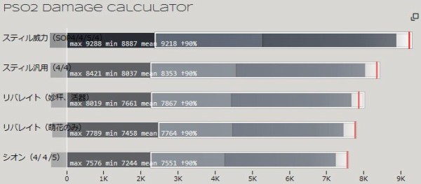 リバレイトソードからスティルに変えるとどれ位威力が上がるか ぷそファン