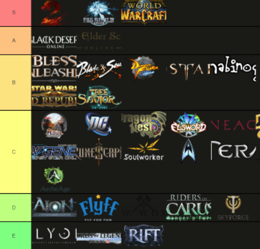 Ngs 海外サイトにてネトゲ格付けが発表される 意外な順位で臣民も困惑 ぷそファン Pso2ngs