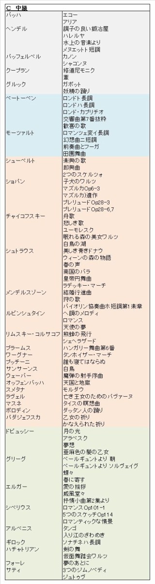 ピアノ曲難易度 3 ピアノお稽古日記