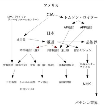 新型コロナウイルスは 12年ロンドンオリンピックで予告されていた オリンピックは悪魔崇拝 悪魔信仰の儀式 ピアニスト 高橋丈太郎 Jot音楽事務所
