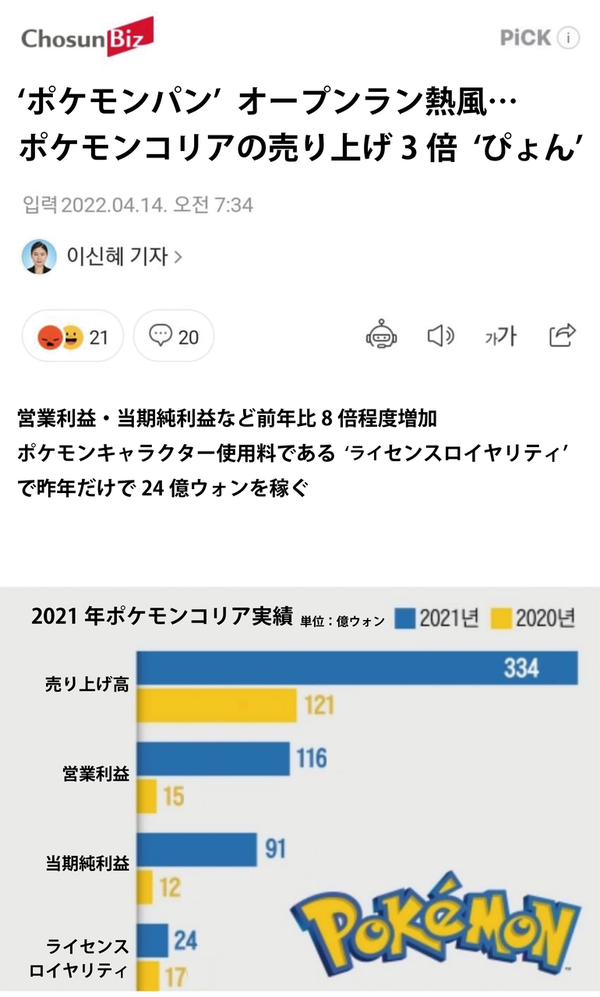 悲報 韓国人 ノージャパン未だにやってるのは病身だけ 俺たちはポケモンパンが欲しい ピカイチまとめ