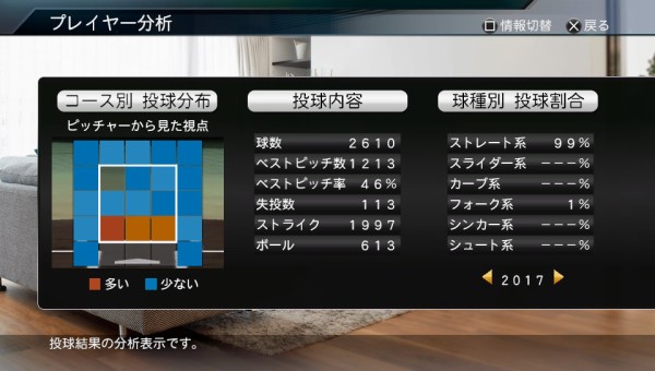 プロスピ15スタープレイヤー日記 その4 多少少多日記