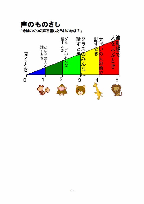 教室での声の出し方を示す 声のものさし 柴田克美教育大全集