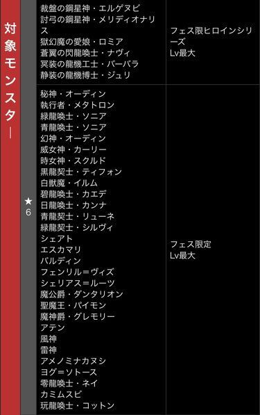 魔法石１０個 フェス限定ガチャ 日々努力 のblog