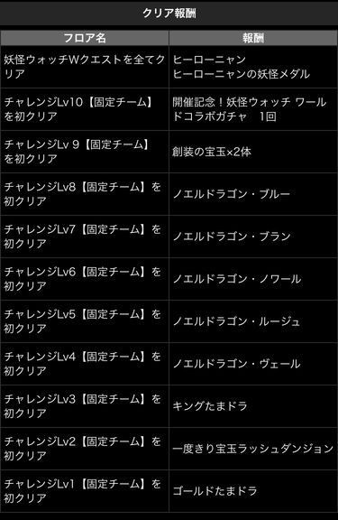 妖怪ウォッチコラボ詳細 その２ ダンジョン編 日々努力 のblog