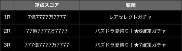 ガンコラチケットでピィ１００体集めるのに中級何周必要 今回はダンジョンボーナス２個 日々努力 のblog