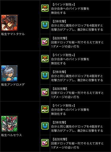 ヤマタケに悟空たちが転生進化 だが 日々努力 のblog ヤマタケに悟空たちが転生進化 だが 日々努力 のblog