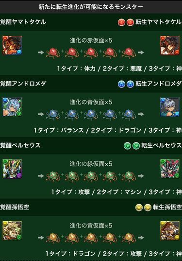 ヤマタケに悟空たちが転生進化 だが 日々努力 のblog ヤマタケに悟空たちが転生進化 だが 日々努力 のblog