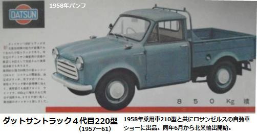 山田模型 ダットサン２２２ : ぷらもった1960年代国産プラモレポート（第1）