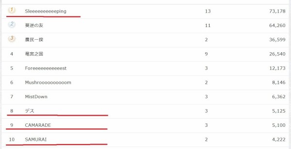 全９鯖の勢力図３ ケンラウヘル編 リネージュm ゴッドキングゲームブログ