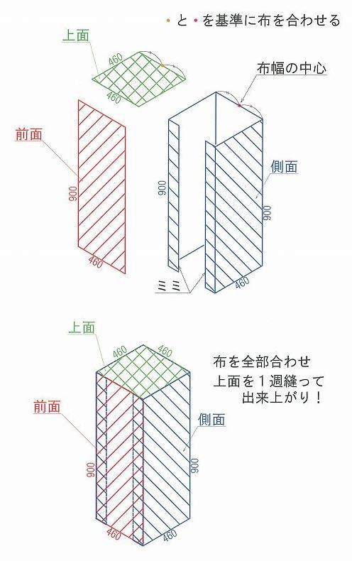 ケージカバーの作り方 シマリス日記 コジモモ