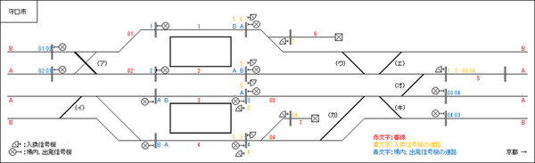 守口市の配線 : ポイントマニア京阪