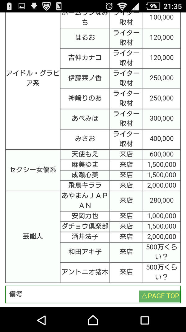ライターやタレントによるパチ屋来店イベント時のギャラが公開されたわけだが パチスロちょいまとめ ライターやタレントによるパチ屋来店イベント時のギャラが公開されたわけだが パチスロちょいまとめ