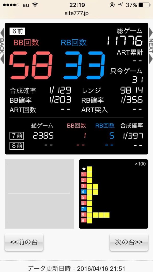 Hanabiの機械割100 超えって絶対嘘だと思うんだけど パチスロちょいまとめ