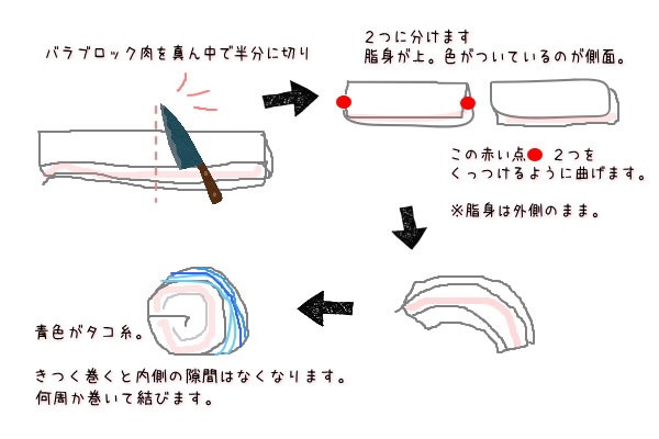 醤油と酒だけで絶品チャーシュー ぽかぽかびより レシピ 作り方 コツ Powered By ライブドアブログ