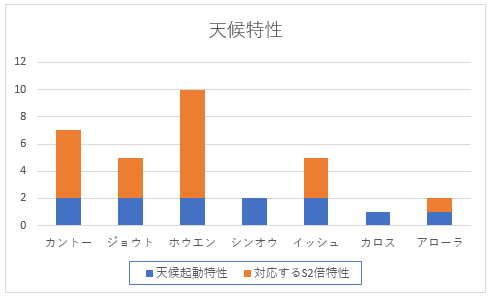 地方統一ダブル考察 ぱるしぇんさいきょーせつ