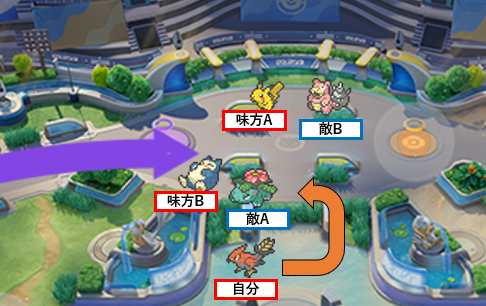 ポケモンユナイトについて 初心者が知りたかった情報 ぱるしぇんさいきょーせつ