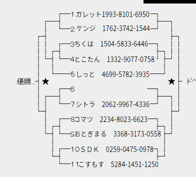 リアルファクトリー大会 大会レポ ぱるしぇんさいきょーせつ