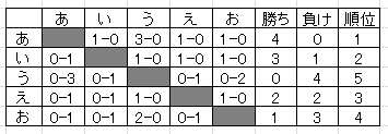 ポケモンの大会の種類 ぱるしぇんさいきょーせつ ポケモンの大会の種類 ぱるしぇんさいきょーせつ