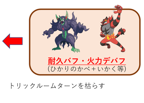 ポケモン世界大会 Pokemon World Championships 22 観戦のススメ ぱるしぇんさいきょーせつ