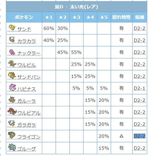 ダブル構築 巨神兵ゴルーグ ぱるしぇんさいきょーせつ