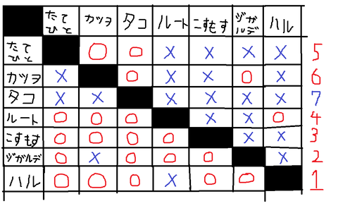 ダブル構築 バナコー イベルタル ぱるしぇんさいきょーせつ