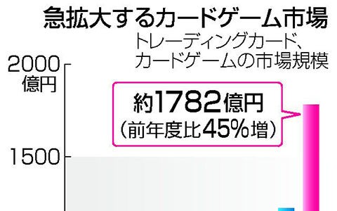 ポケカを狙った相次ぐ窃盗 数千万円被害 高額で取引されるため狙われやすくなっている ポケブラリー