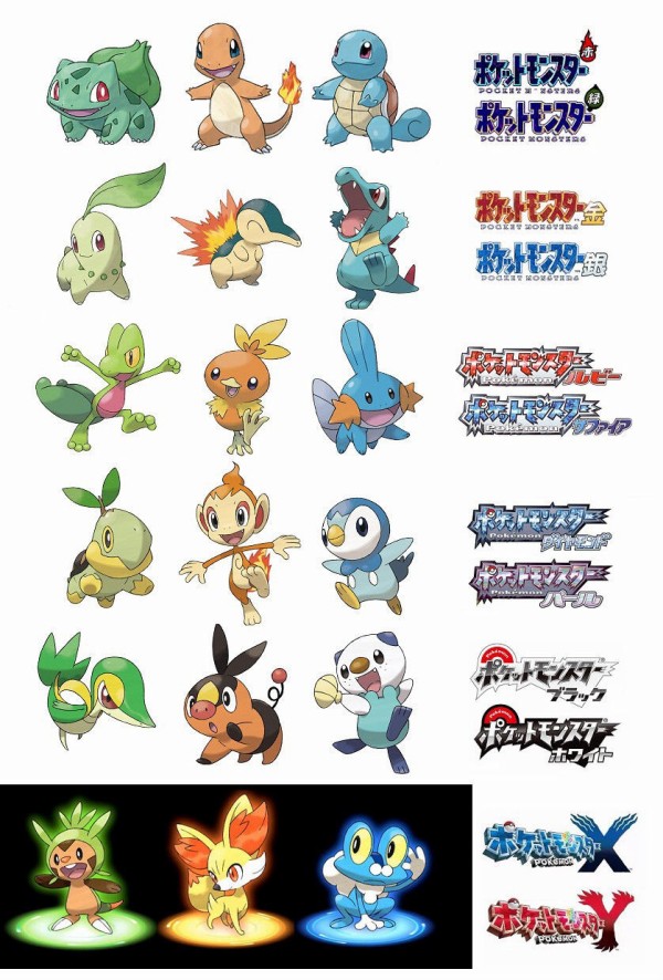 ポケモン御三家で1番キモいデザインは ぽけすたー ポケモンxyまとめ倉庫
