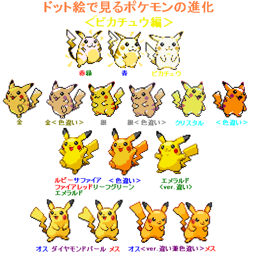 初代ポケモンの戦闘画面ってさ ポケまと ポケモンまとめ ２ｃｈ