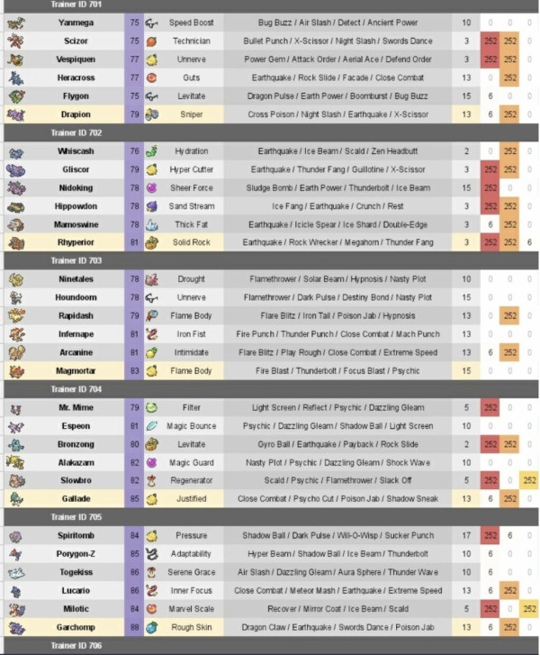 ポケモンｂｄｓｐ 四天王 シロナ再戦がガチすぎてワロタｗｗｗ ポケモンbdsp攻略まとめ