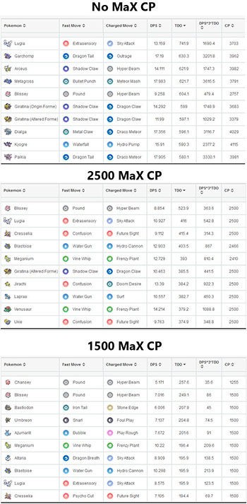 ポケモンgo 対戦リーグ別のポケモンランキングをみると技の性能が一番重要なのかな ポケモンgo速報まとめ