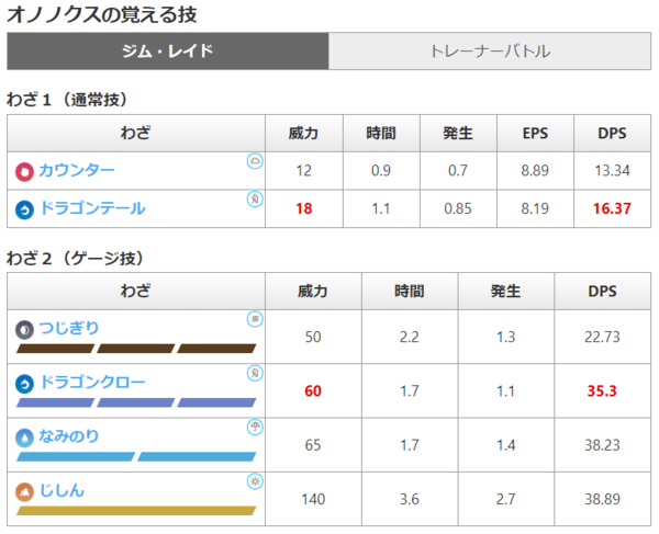 実用性からいうとオノノクスがいいのかな ポケモンgo速報まとめ