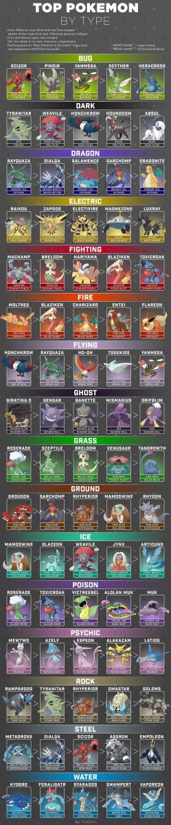 ポケモンgo 各タイプ別の強ポケランキング表を貼っとこう ポケモンgo速報まとめ