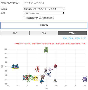 ポケモンgo Exソロ撃破いけそうなの デオキシス アタックフォルム次回exレイドより登場 ポケモンgo速報まとめ