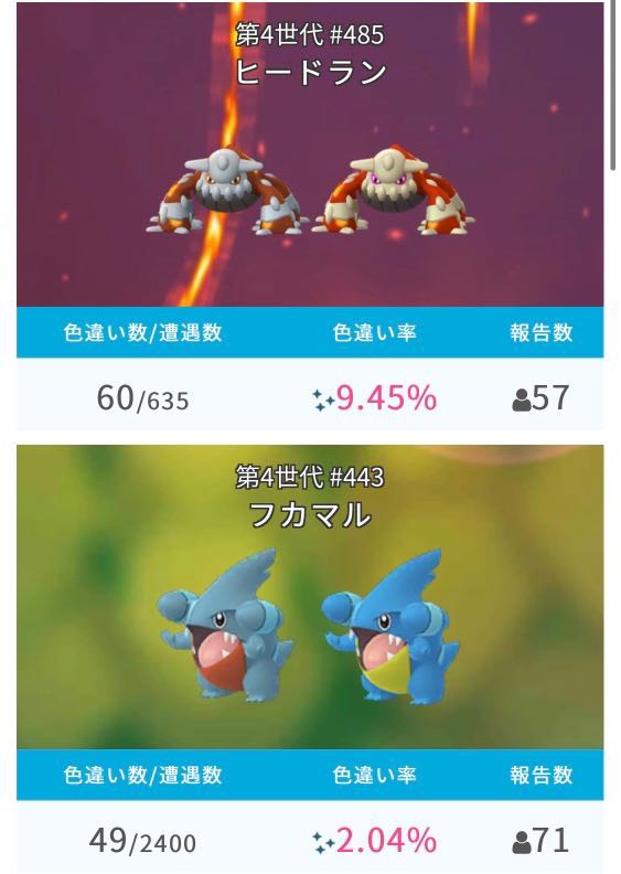 色フカマルでない レイド限定のポケモンと比べると色違い率は違うなｗｗ ポケモンgo速報まとめ