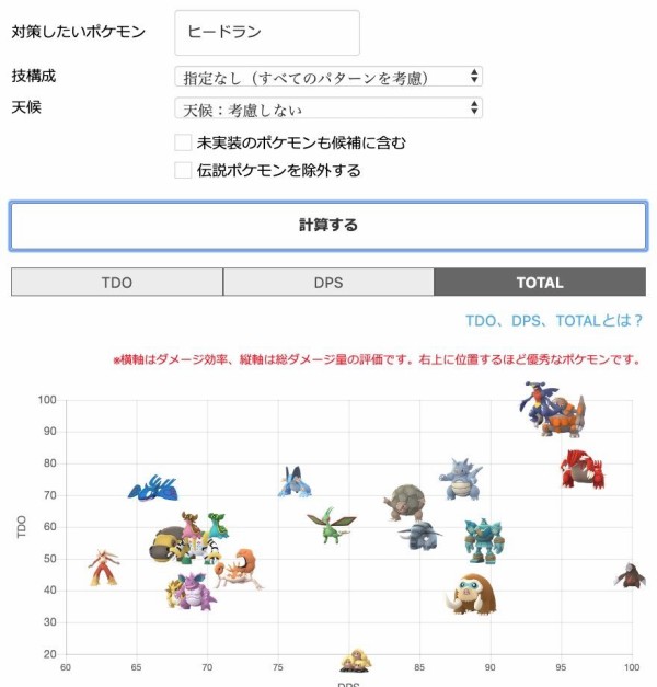 ヒードラン対策ってドリュウズよりドサイドンの方が強いんだっけ ポケモンgo速報まとめ ヒードラン対策ってドリュウズよりドサイドンの方が強いんだっけ ポケモンgo速報まとめ