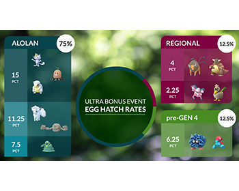 ポケモンgo 実はケンタよりバリヤードのほうが確率低いらしい ポケモンgo速報まとめ