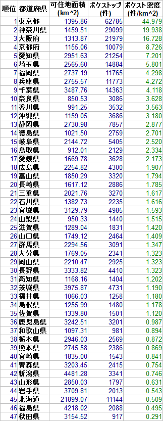 ポケモンgo 岐阜市長ついに動く ポケストップ新設して ポケモンgo攻略まとめもり