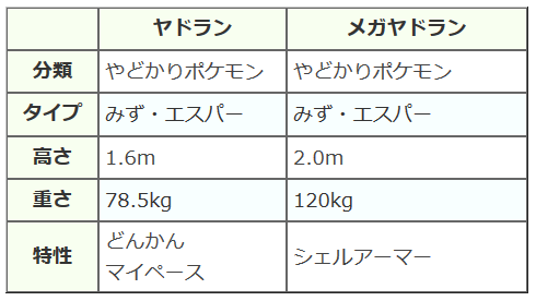 ブログ再開のお知らせとブログ休載中のニュースのまとめ ポケモン 情報サイト跡地