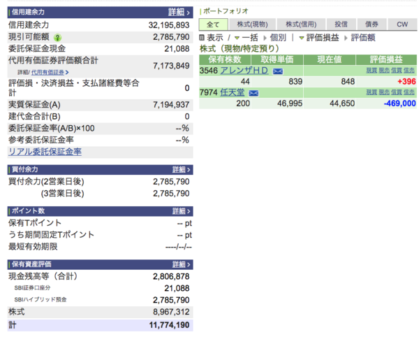 Sbi証券口座の残高 11 774 190円 年4月30日 西川口ひろし