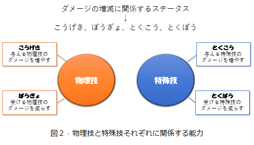 ポケモン 最近の十代さん 昔はタイプ分類で物理特殊分かれていたことを知らない ポケモンex速報